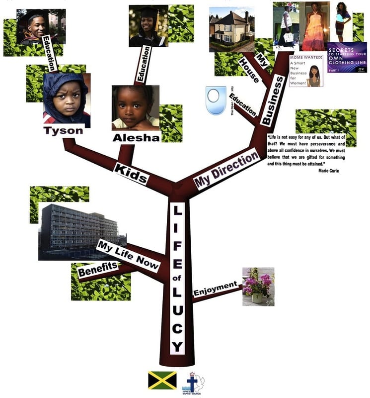 LifeTree psychological tool prototype — AskNature